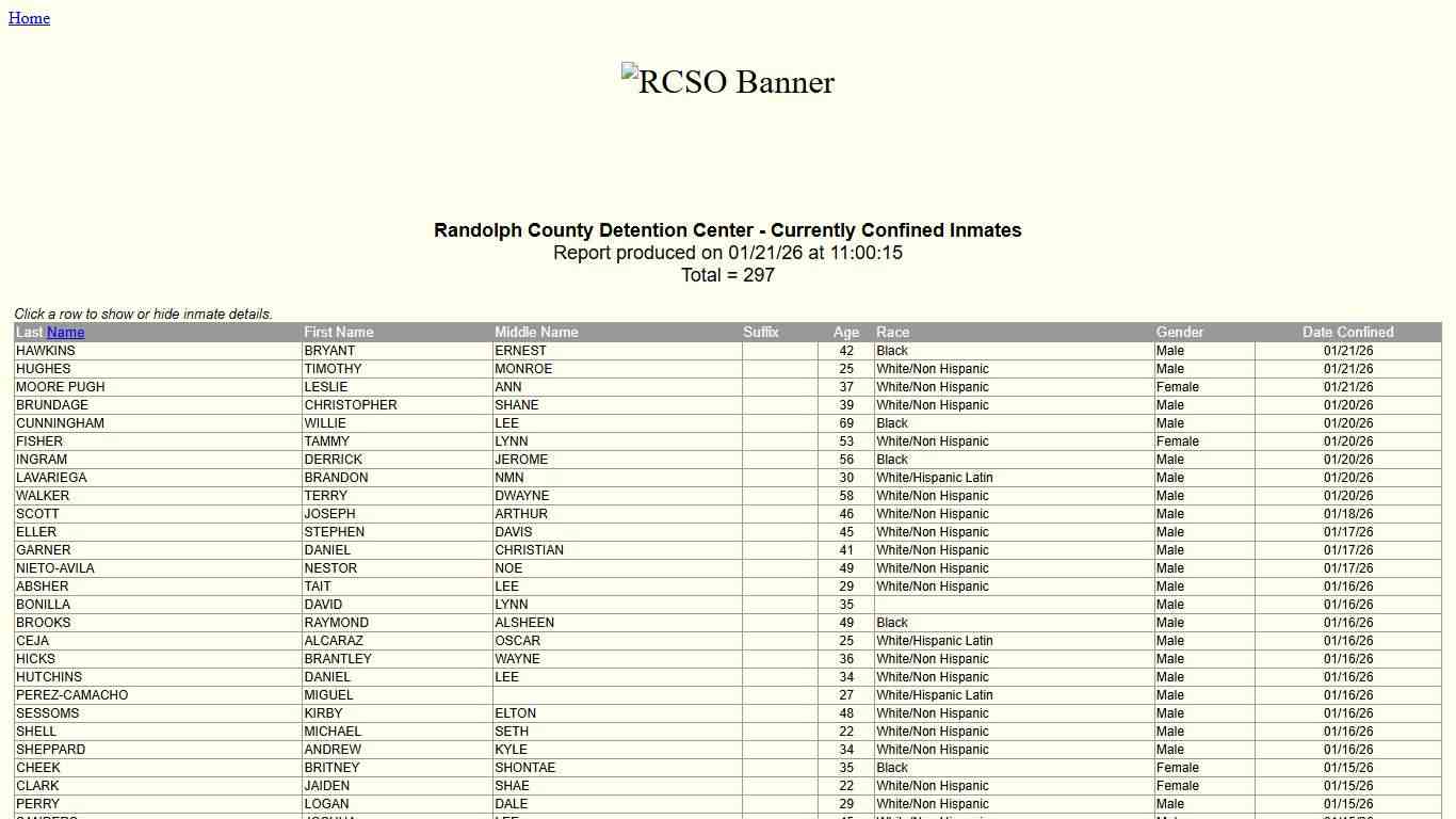 Randolph County Sheriff's Office - Confined Inmates by Date